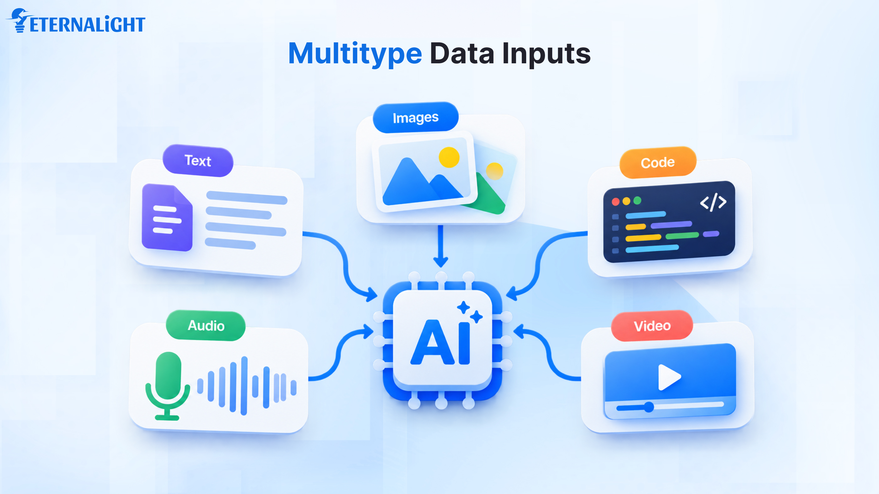 Multitype Data Inputs| Eternalight